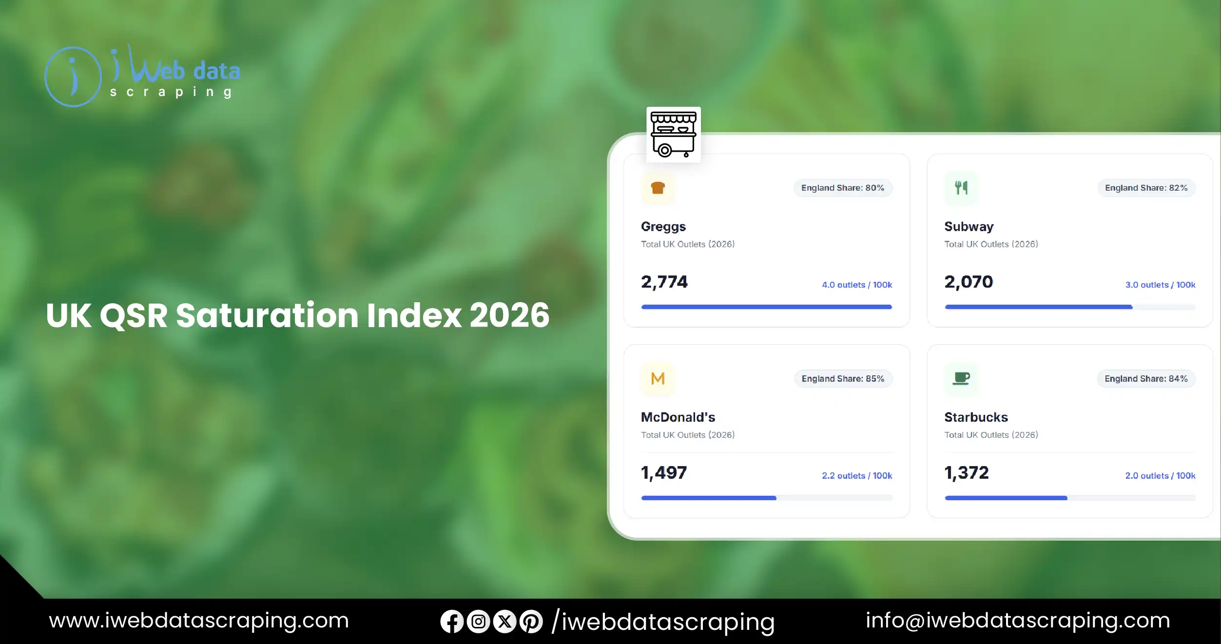 UK QSR Saturation Index 2026
